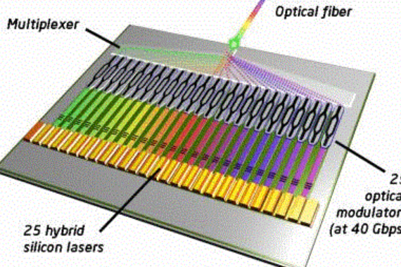 硅光芯片新突破特制纳米线可选择性透光
